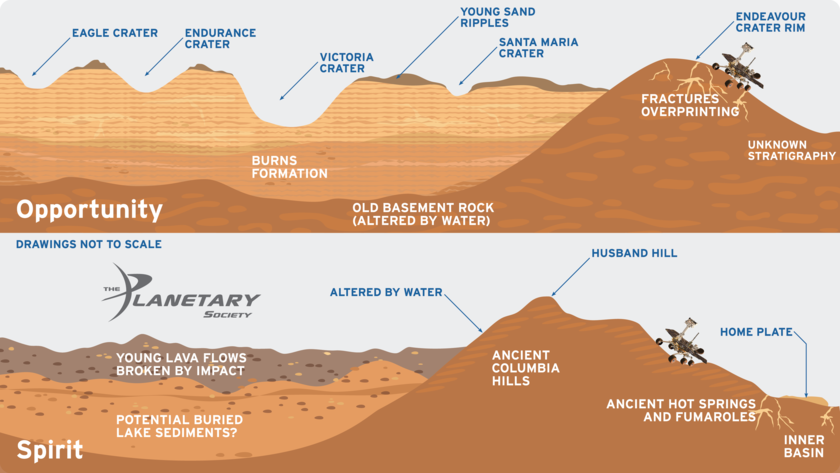 Geologic Environments Encountered by Spirit and Opportunity on Mars