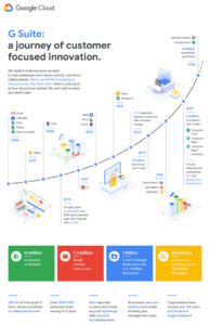 g suite stats