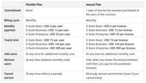 g suite pricing